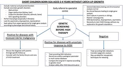 Frontiers Genetic Screening for Growth Hormone Therapy in